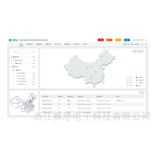 网管NMS同步网综合网管系统